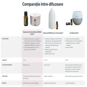 difuzor lumist™ și ulei bergamot™ dōterra